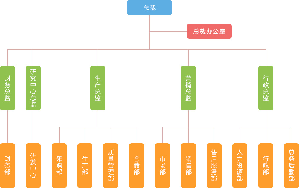 組織架構(gòu).jpg